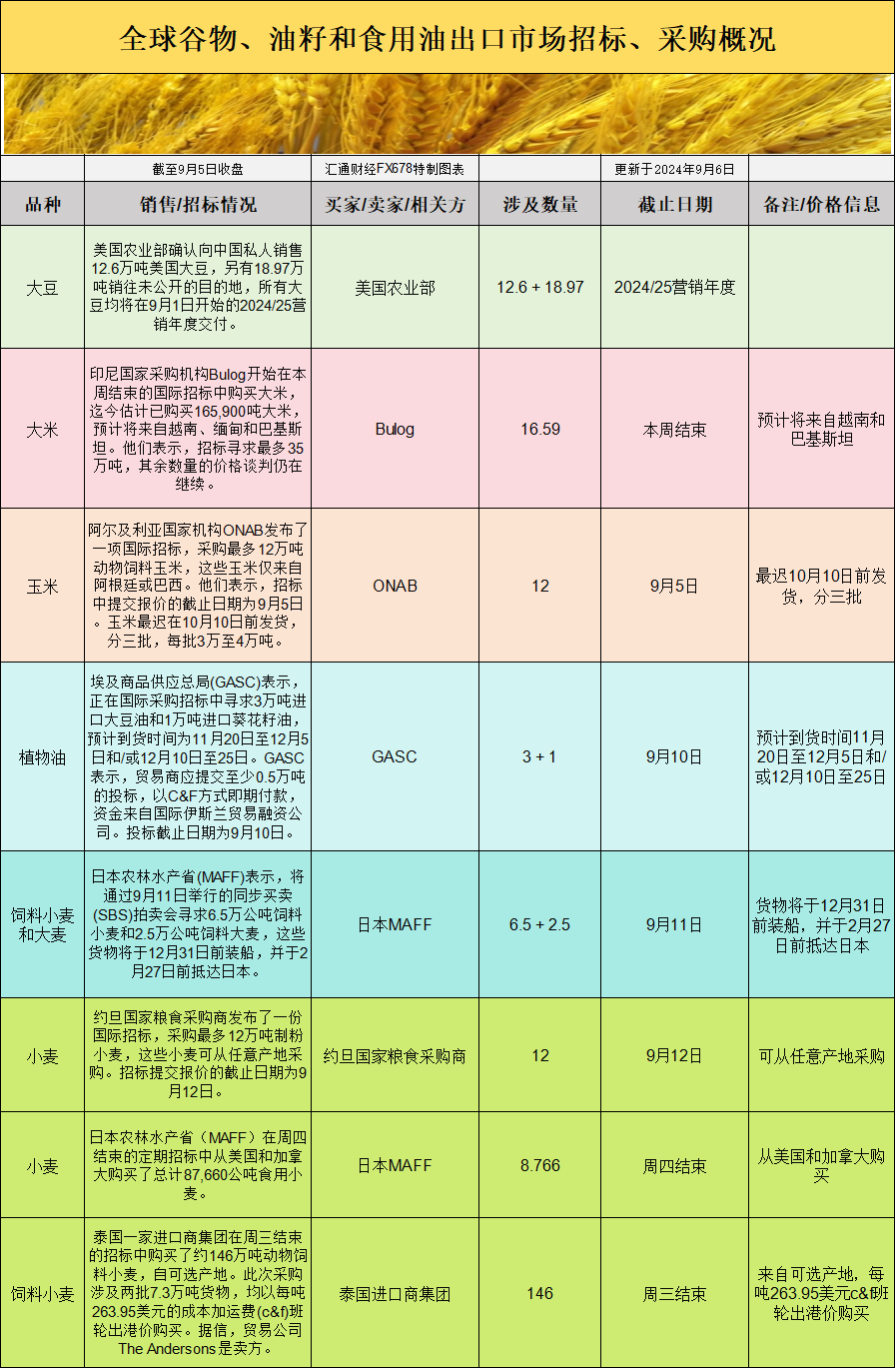 海通期货9月6日原油日报