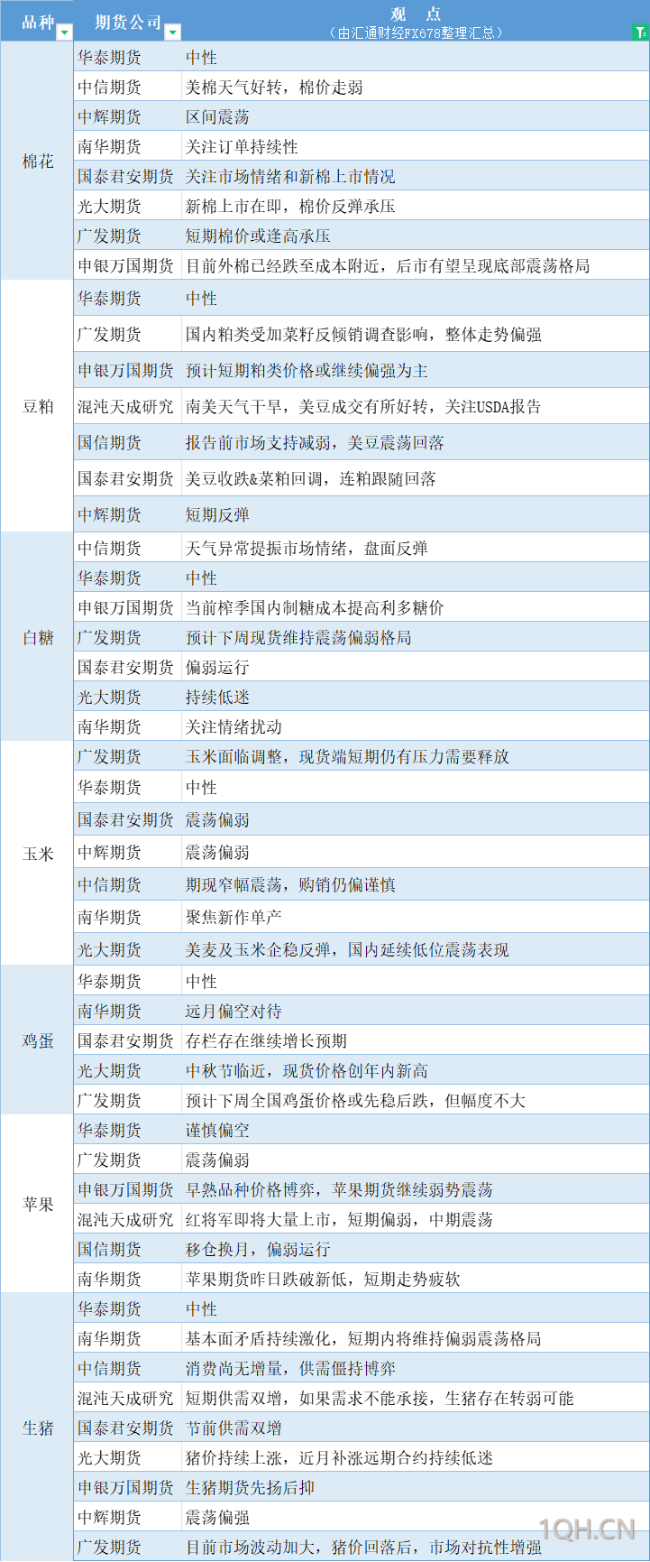 美CPI对投资者不再重要，经济放缓担忧挥之不去，美股可能要大跌了？