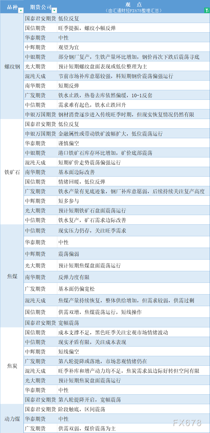 期货公司不雅见识汇总一张图：9月10日乌色系（螺纹钢、焦煤、焦冰、铁矿石、能源煤等）