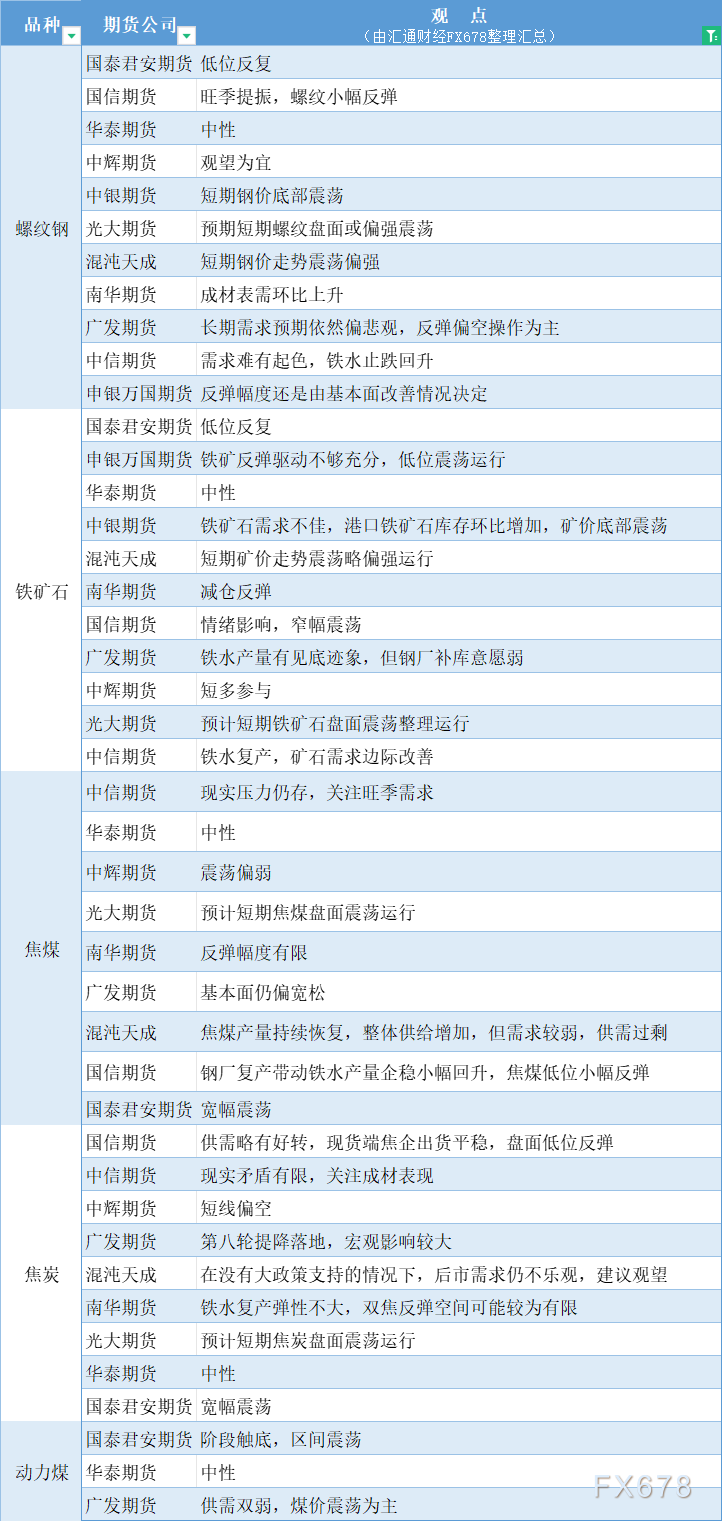 期货公司不雅见识汇总一张图：9月12日乌色系（螺纹钢、焦煤、焦冰、铁矿石、能源煤等）