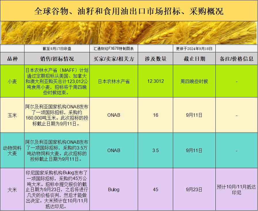 中信期货9月18日晨报：国内经济数据偏弱，节日期间有色贵金属原油反弹明显