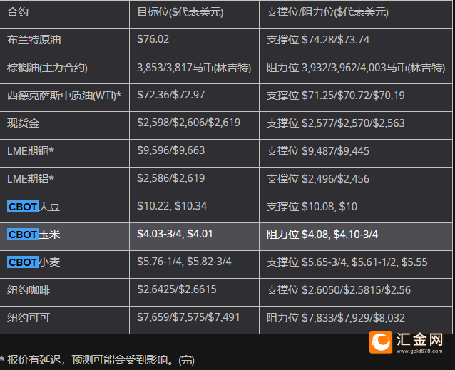 图片点击可在新窗口打开查看