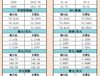 9月23日亞市支撐阻力：金銀原油%252B美元指數等六大貨幣對 - 百利好環球