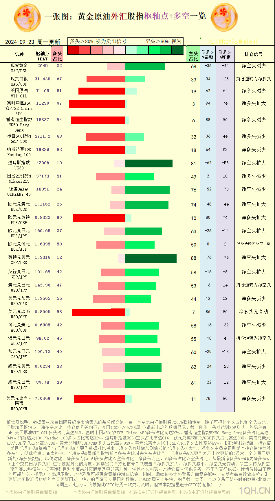 海通期货9月23日晨间策略和交易内参