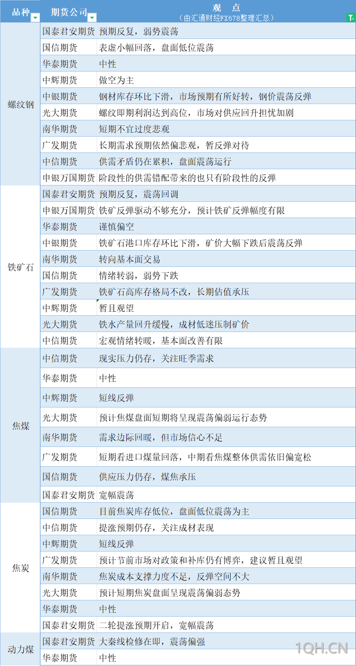 期货公司观点汇总一张图：9月23日有色系（铜、锌、铝、镍、锡等）