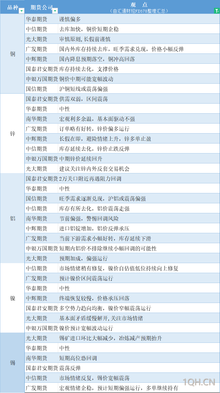 期货公司观点汇总一张图：9月23日农产品（棉花、豆粕、白糖、玉米、鸡蛋、生猪等）