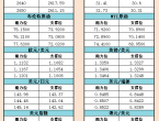 9月24日亚市支撑阻力：金银原油%252B美元指数等六大货币对 - 百利好环球