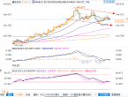 美元兑日元阻力看144.92及145，利差交易完好关注这些融资货币 - 百利好环球