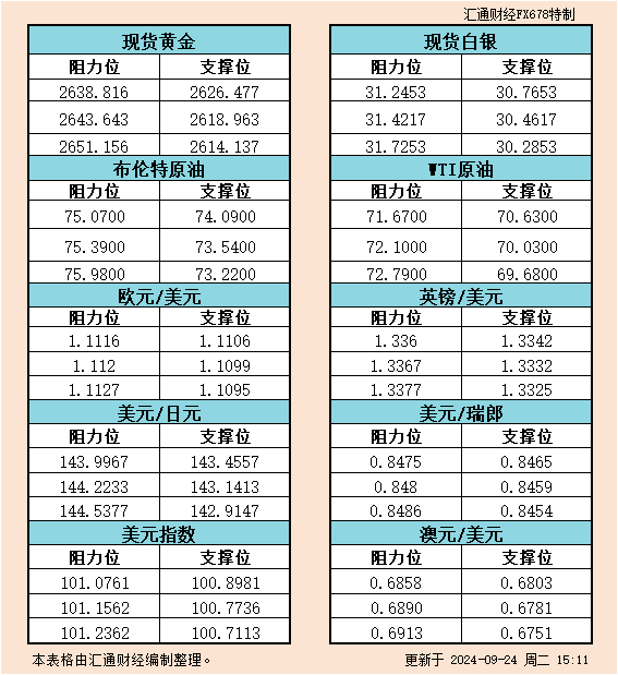 国际小麦大会IWC举行中，日本招标11.2580万吨小麦