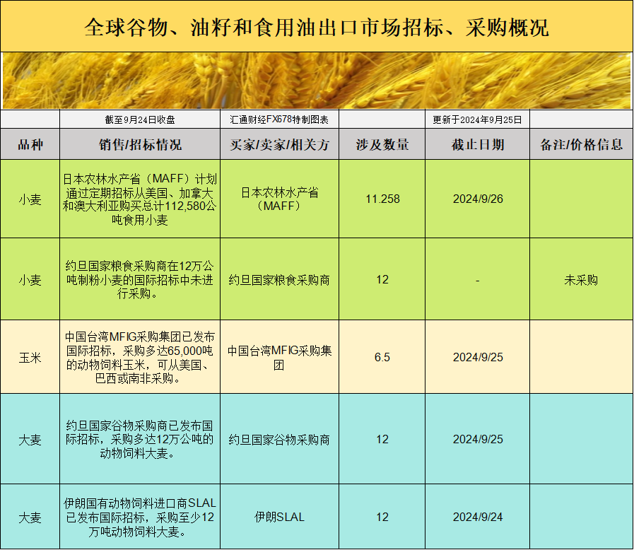 海通期货9月25日原油日报