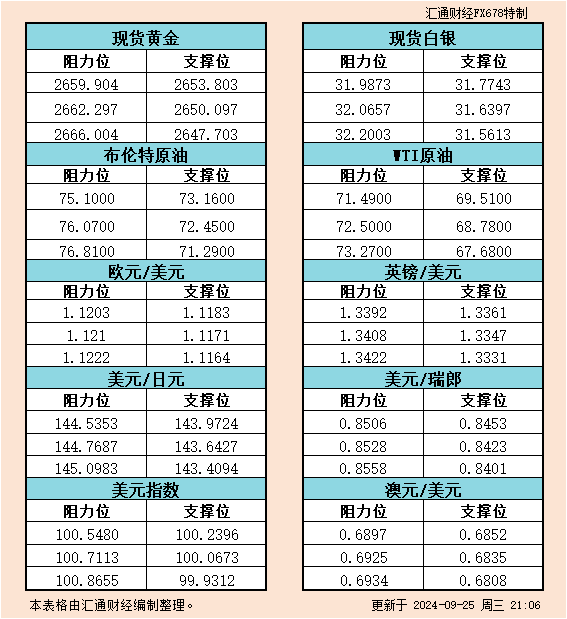 供应增加，需求旺盛：燃料油价格的下一步走向何方