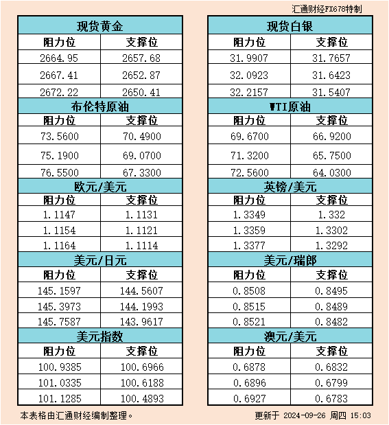 瑞郎短暂飙升后在找方向，美元/日元145关口为何重要？