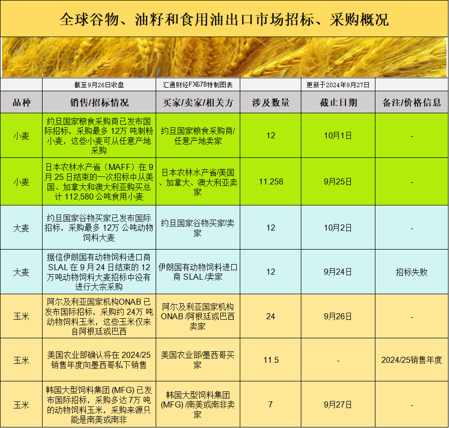 一张图：2024/9/27黄金原油外汇股指“枢纽点+多空持仓信号”一览