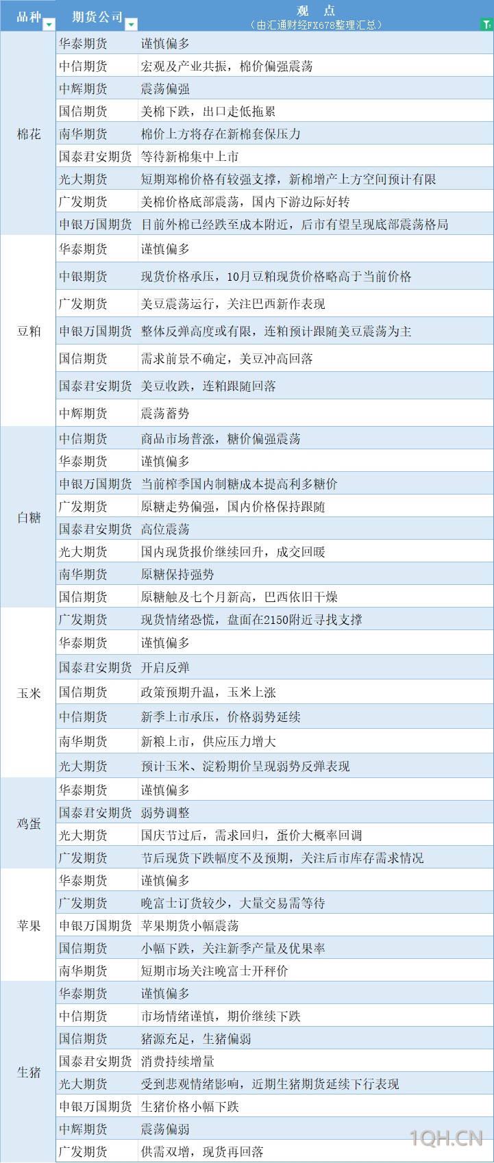 恒力期货能化日报20240927