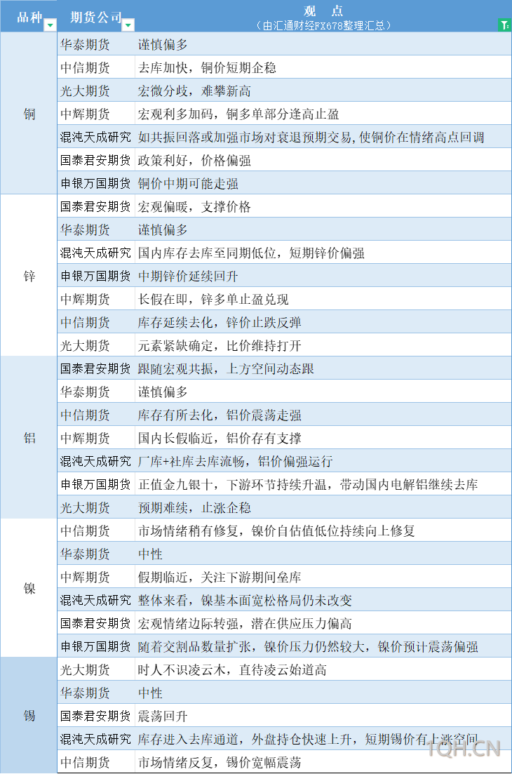 期货公司观点汇总一张图：9月30日农产品（棉花、豆粕、白糖、玉米、鸡蛋、生猪等）