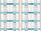 10月1日亞市支撐阻力：金銀原油%252B美元指數等六大貨幣對 - 百利好環球