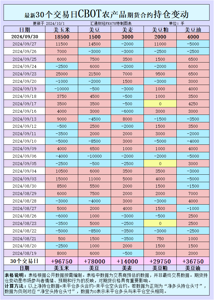 鲍威尔讲话降低了大幅降息的预期，美元兑加元升至近一直高位