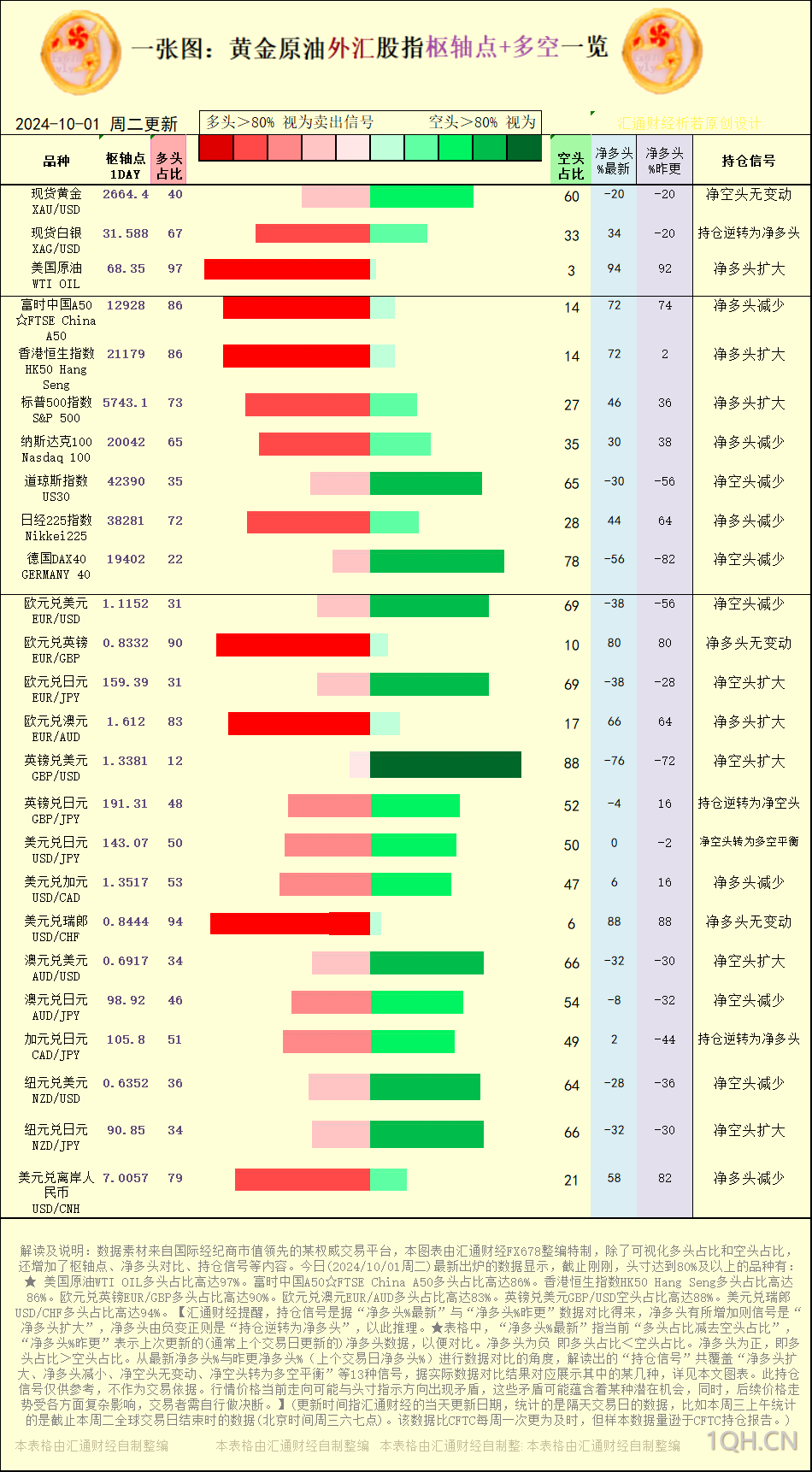 10月1日亚市支撑阻力：金银原油+美元指数等六大货币对