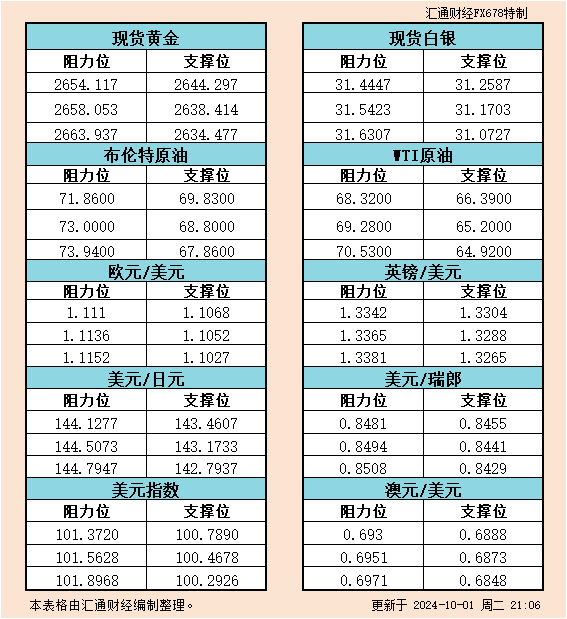 一张图：波罗的海指数因多种船舶运价下跌而延续跌势