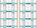 10月2日亚市支撑阻力：金银原油%252B美元指数等六大货币对 - 百利好环球