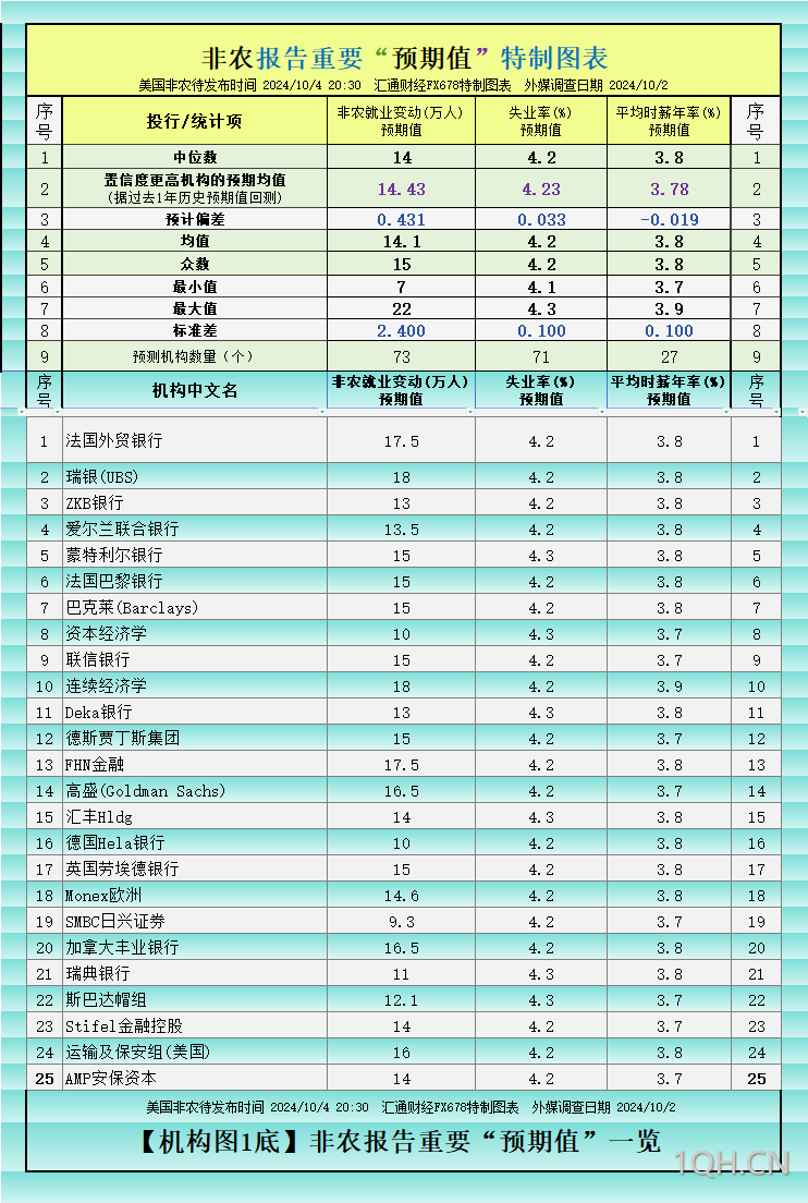 一张图前瞻9月非农：42个就业指标，利多黄金的仅13个