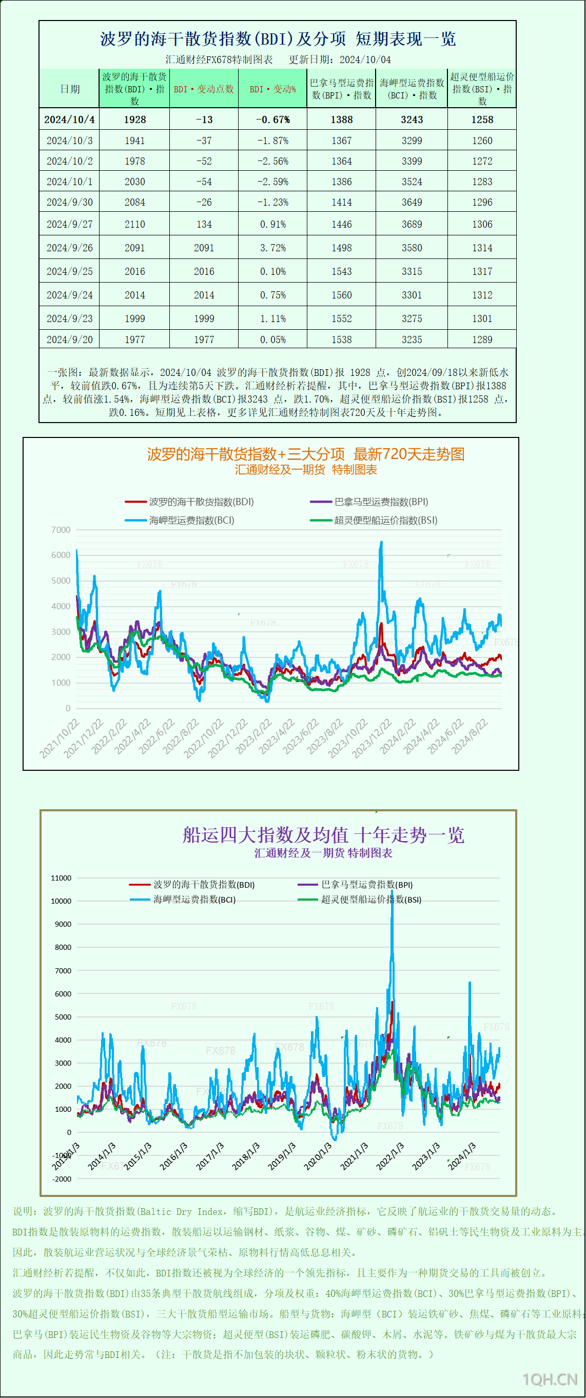 高盛预计伊朗供应冲击将推动油价上涨20美元