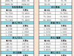 10月7日亞市支撐阻力：金銀原油%252B美元指數等六大貨幣對 - 百利好環球