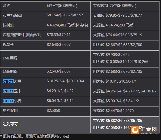 图片点击可在新窗口打开查看