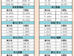 10月11日亞市支撐阻力：金銀原油%252B美元指數等六大貨幣對 - 百利好環球