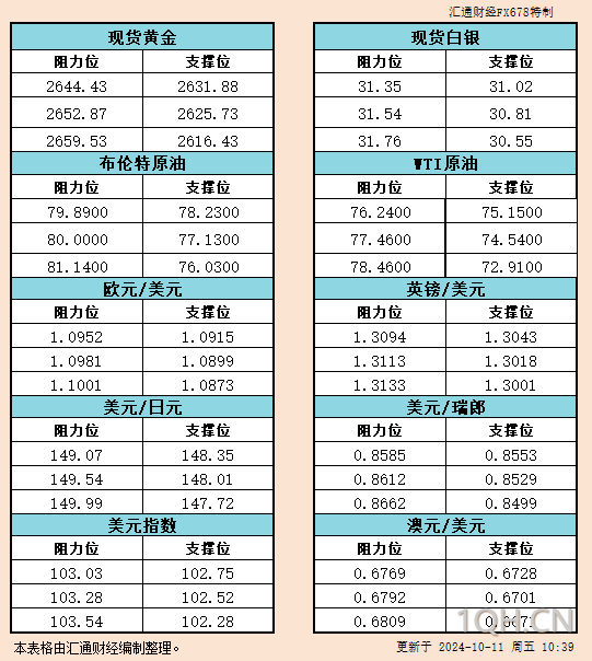 海通期货10月11日原油日报