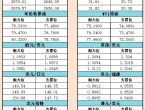 10月14日亚市支撑阻力：金银原油%252B美元指数等六大货币对 - 百利好环球