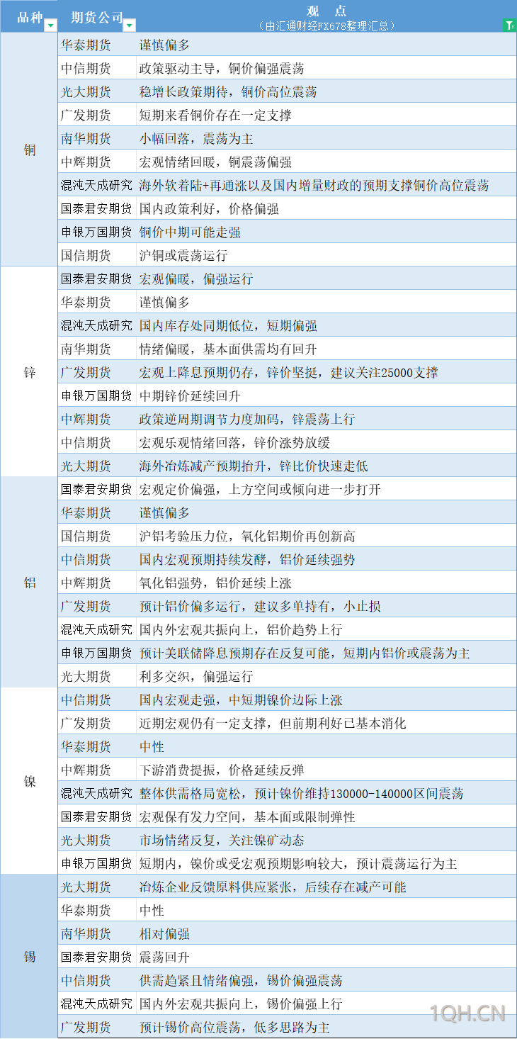 期货公司观点汇总一张图：10月14日农产品（棉花、豆粕、白糖、玉米、鸡蛋、生猪等）