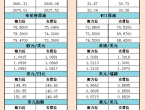 10月15日亚市支撑阻力：金银原油%252B美元指数等六大货币对 - 百利好环球