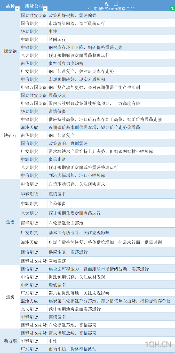 期货公司观点汇总一张图：10月16日有色系（铜、锌、铝、镍、锡等）