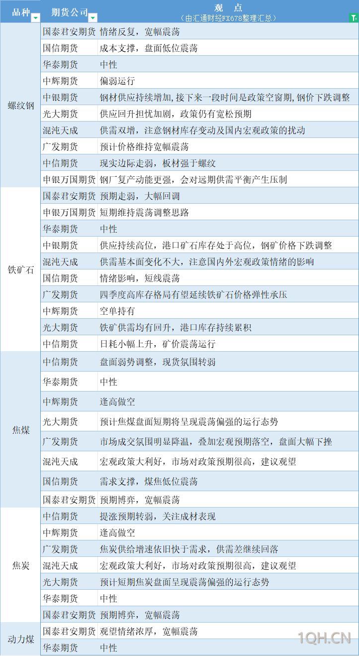 期货公司观点汇总一张图：10月21日有色系（铜、锌、铝、镍、锡等）