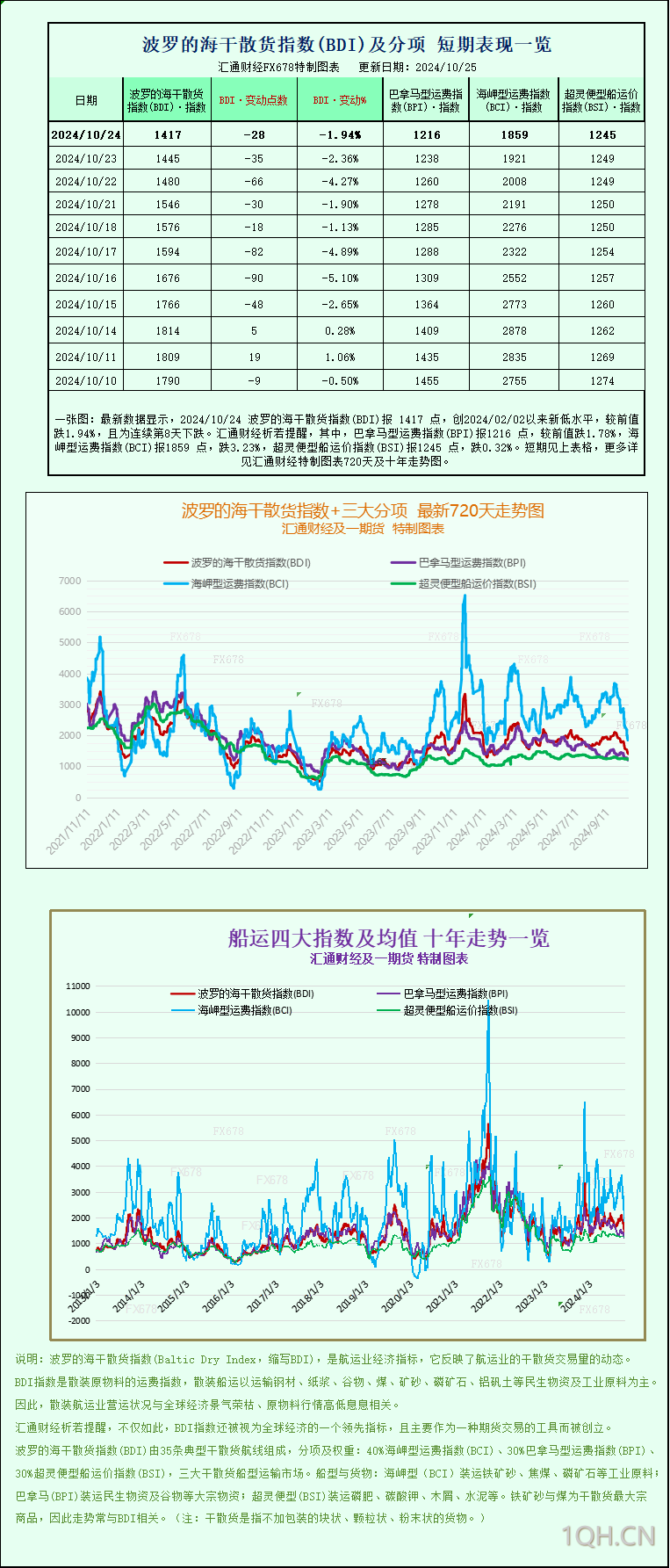 尽管EIA储存报告看跌，天然气期货仍走高