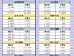 10月29日亞市支撐阻力：金銀原油%252B美元指數等六大貨幣對 - 百利好環球