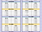 10月31日亚市支撑阻力：金银原油%252B美元指数等六大货币对 - 百利好环球