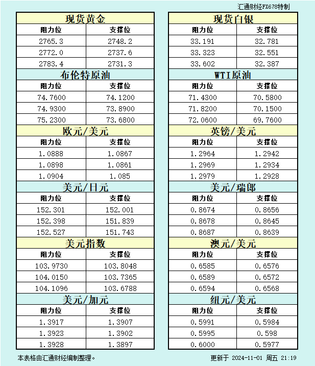 一张图看非农“细分行业”，8个行业就业大幅恶化，改善的仅2个行业