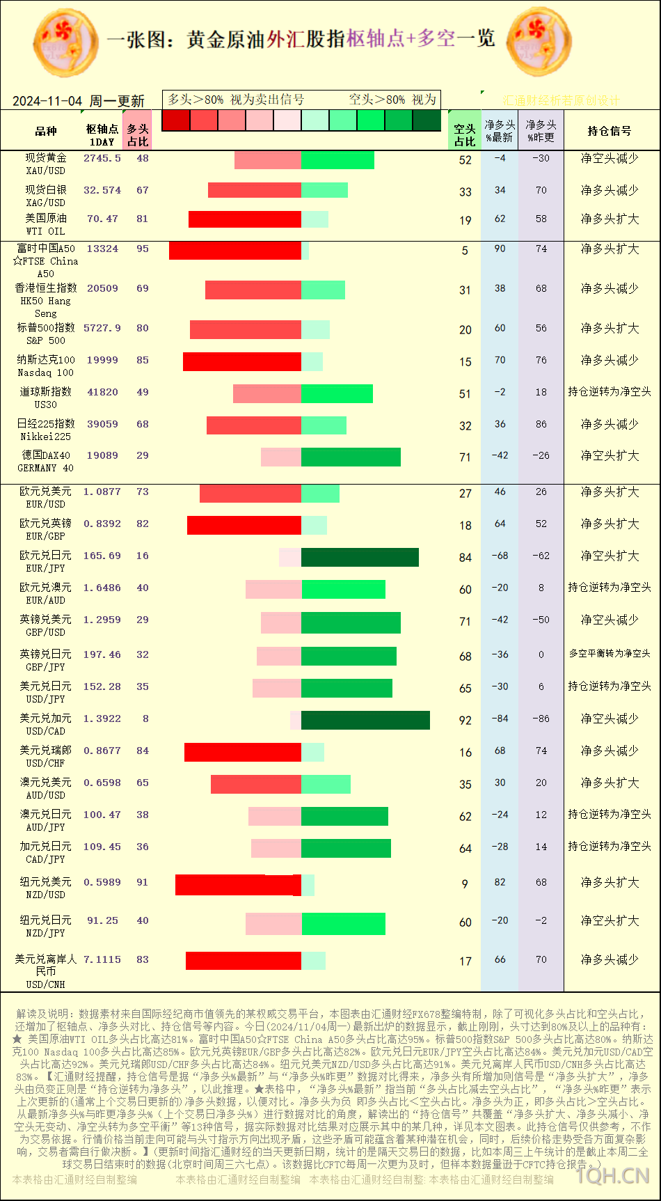 海通期货：11月4日【原油周报】