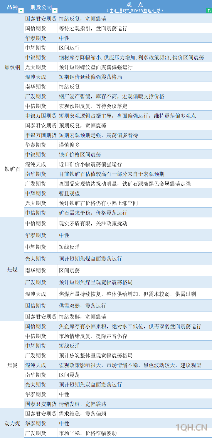 期货公司观点汇总一张图：11月6日有色系（铜、锌、铝、镍、锡等）