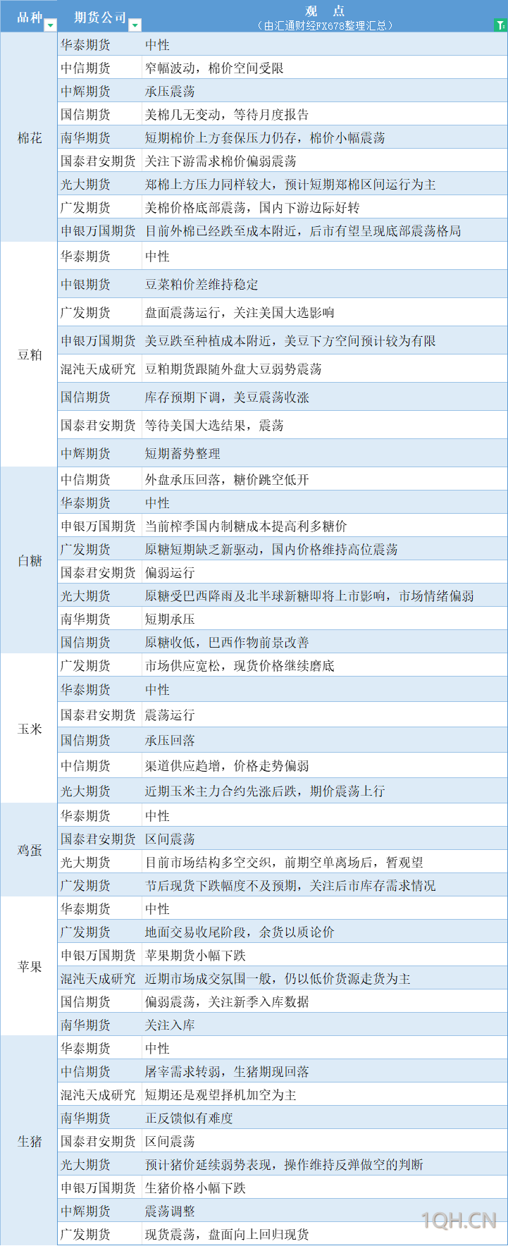 11月6日交易机会之欧元兑美元