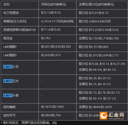 图片点击可在新窗口打开查看