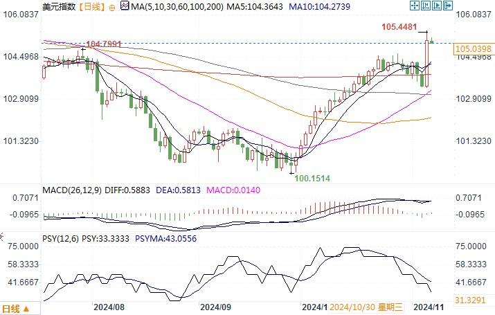 图片点击可在新窗口打开查看