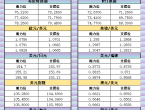 11月7日亚市支撑阻力：金银原油%252B美元指数等六大货币对 - 百利好环球