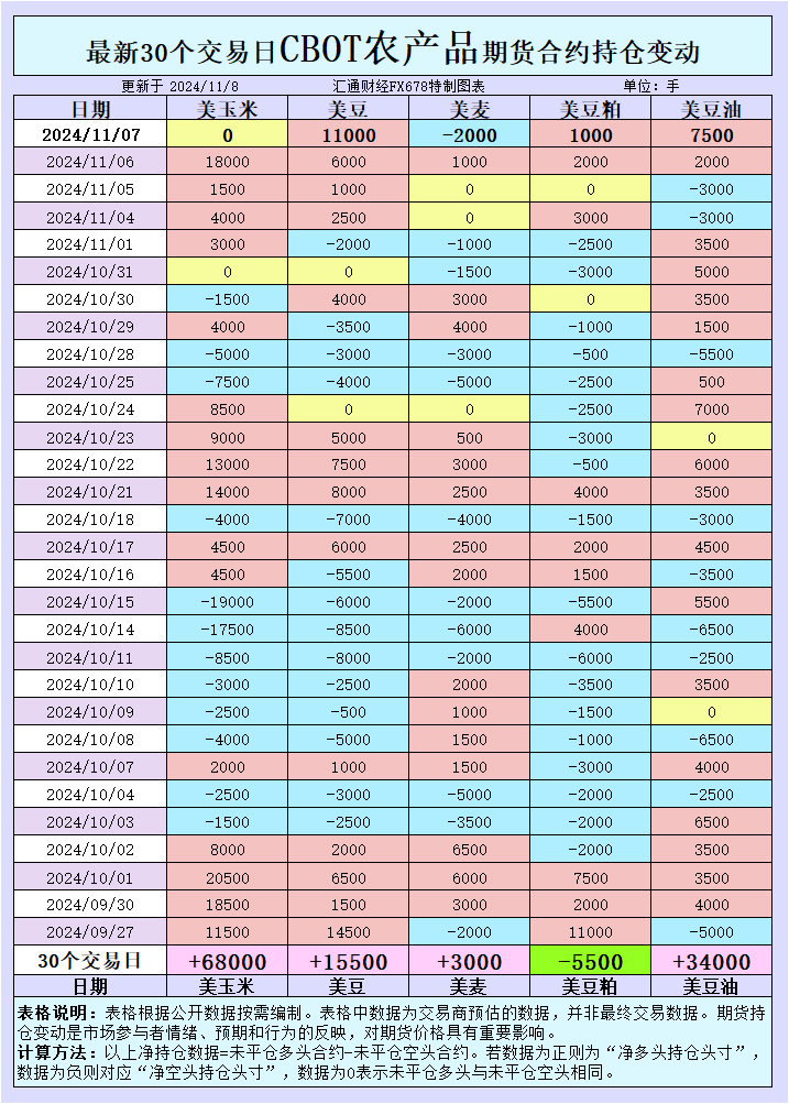 【海通期货】11月7日晨间策略