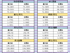 11月11日亚市支撑阻力：金银原油%252B美元指数等六大货币对 - 百利好环球