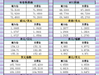 11月12日亚市支撑阻力：金银原油%252B美元指数等六大货币对 - 百利好环球