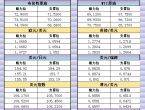 11月13日亚市支撑阻力：金银原油%252B美元指数等六大货币对 - 百利好环球