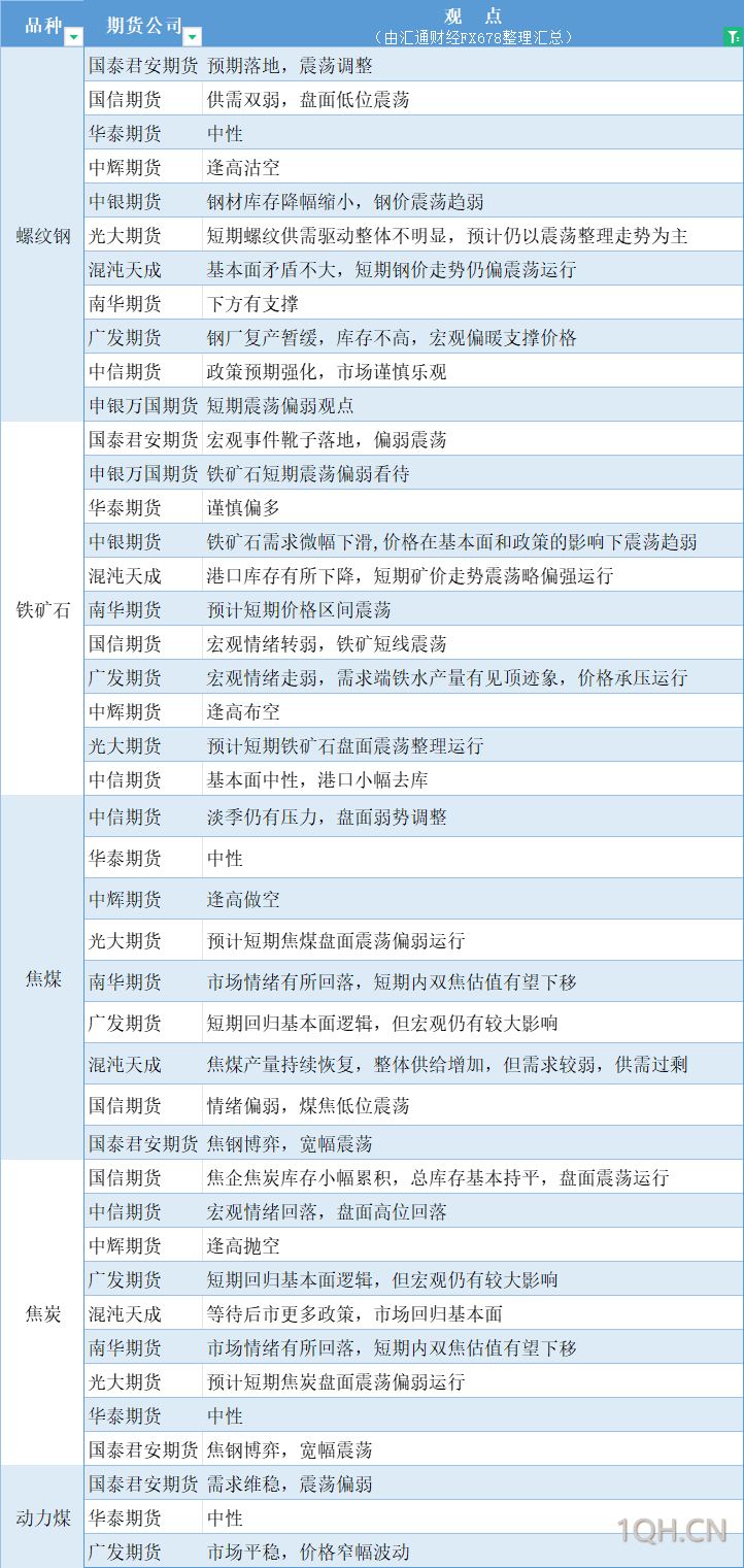 期货公司观点汇总一张图：11月13日有色系（铜、锌、铝、镍、锡等）